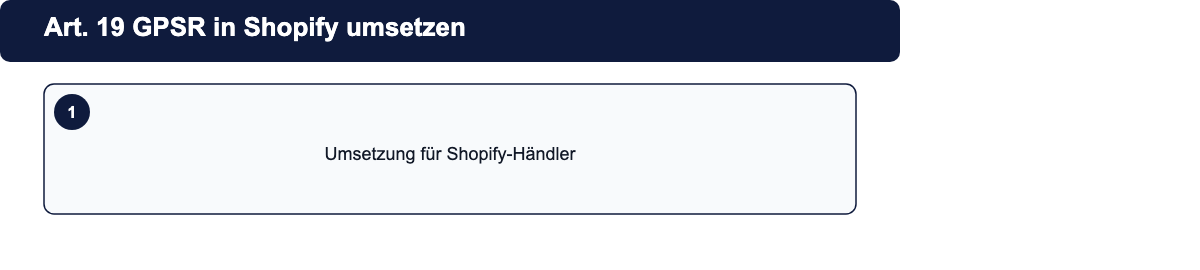 Drei Wege zur GPSR-Umsetzung für Shopify-Händler