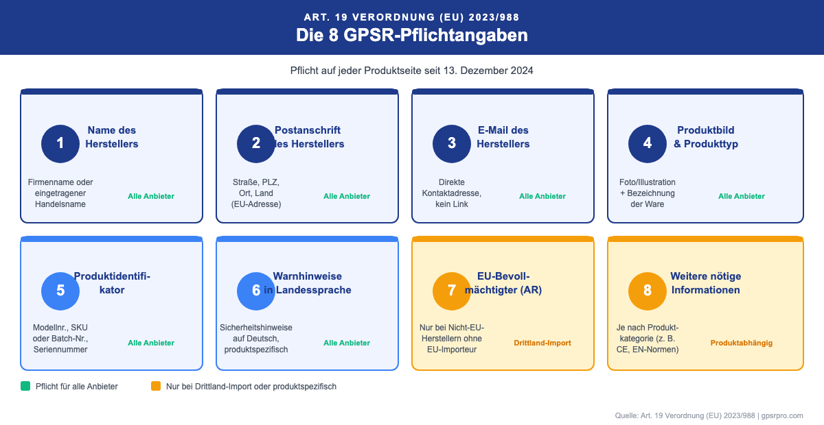 Die 8 GPSR-Pflichtangaben im Überblick – Pflichtfelder nach Art. 19 Verordnung (EU) 2023/988