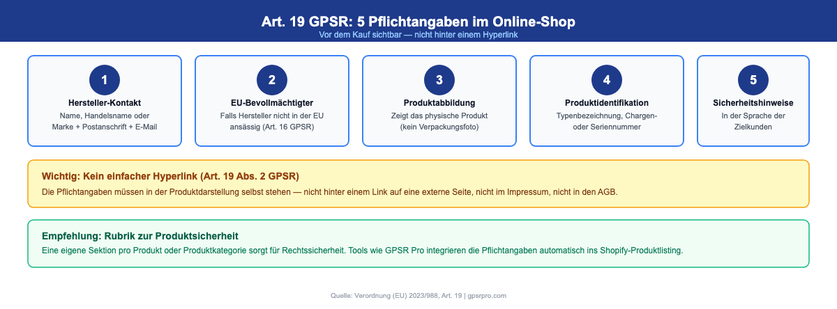 Die 5 Pflichtangaben nach Art. 19 GPSR für Online-Produktlistings: Hersteller-Kontakt, EU-Bevollmächtigter (falls nötig), Produktabbildung, Produktidentifikation und Sicherheitshinweise in Verbrauchersprache.