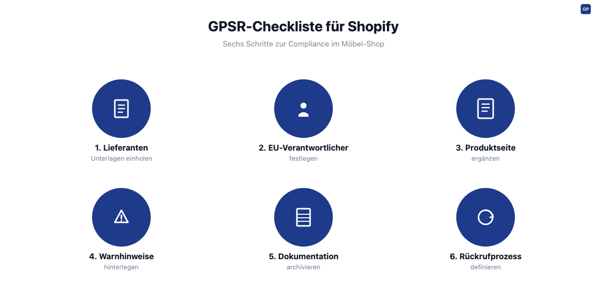 GPSR-Checkliste für Shopify-Händler: sechs Schritte von Lieferantenunterlagen bis Rückrufprozess