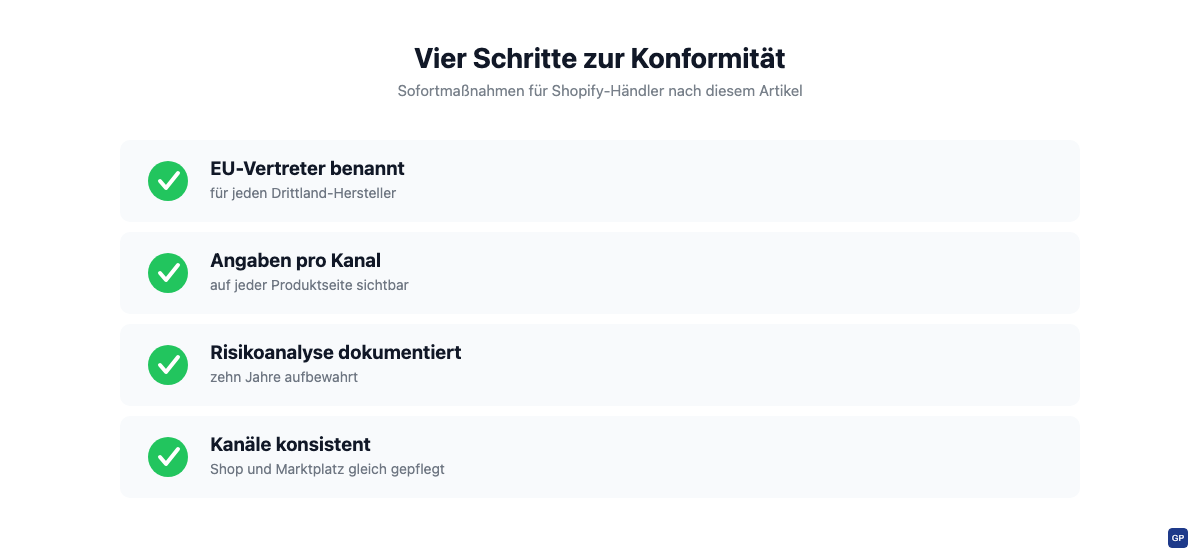 Vier-Punkte-Checkliste mit Sofortmaßnahmen für Shopify-Händler nach den GPSR-Mythen