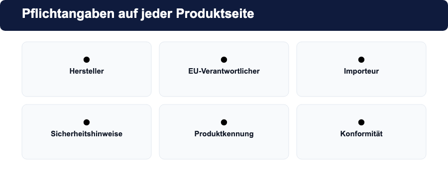 GPSR-Pflichtangaben auf der Produktseite: Hersteller, EU-Verantwortlicher, Importeur, Sicherheitshinweise, Produktkennung, Konformität