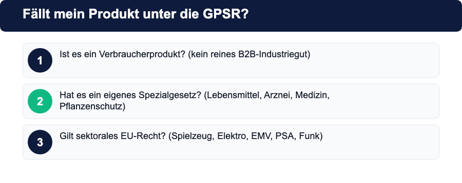 Drei Prüffragen zur GPSR-Pflicht: Verbraucherprodukt, eigenes Spezialgesetz, sektorales EU-Recht