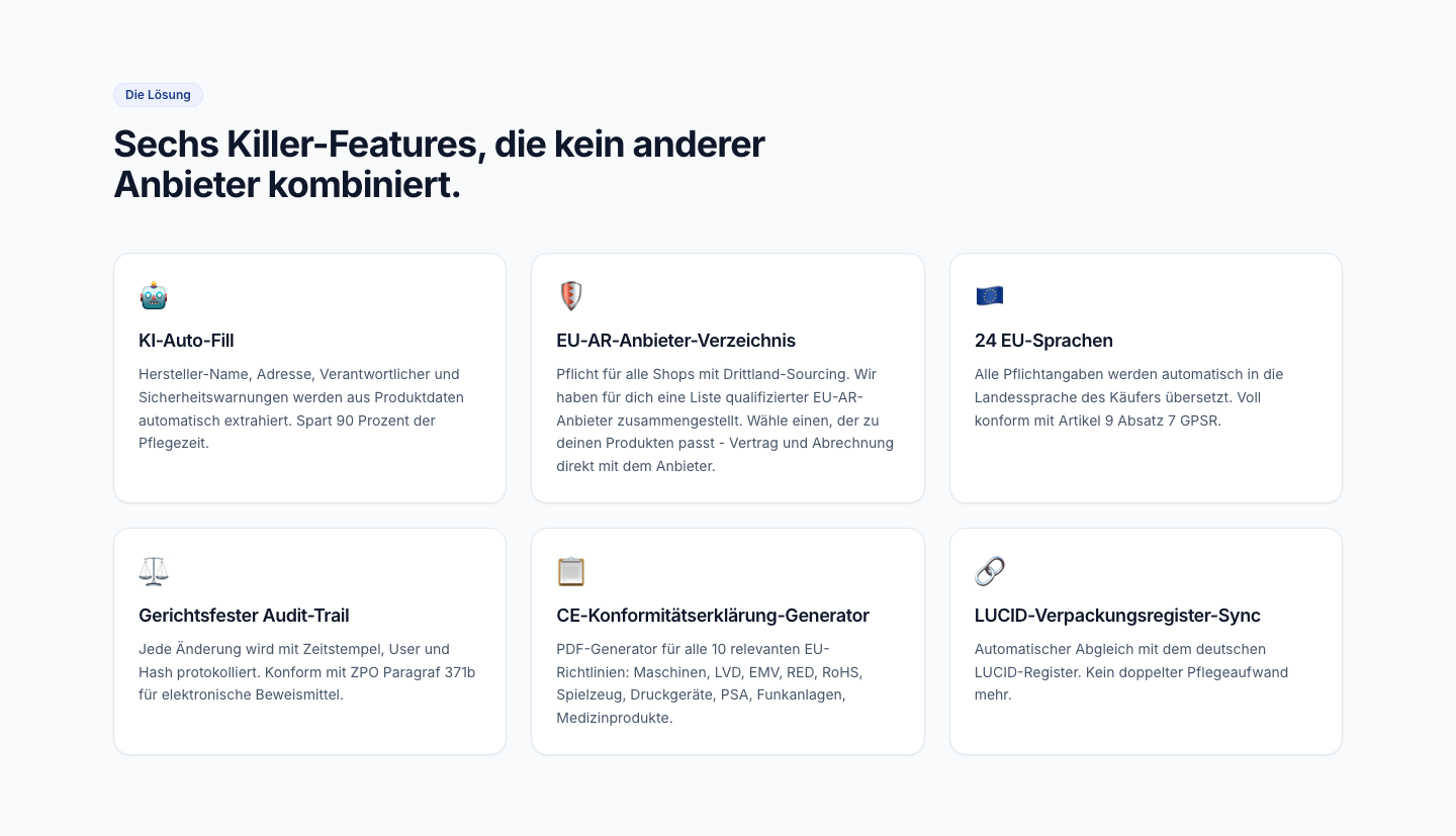Screenshot der Feature-Übersicht von GPSR Pro mit sechs Compliance-Funktionen für Shopify-Shops