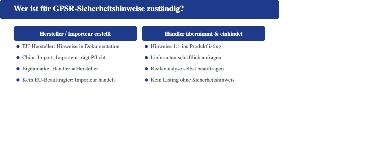 Zuständigkeit für GPSR-Sicherheitshinweise: Hersteller bzw. Importeur erstellt, Händler übernimmt und bindet ein