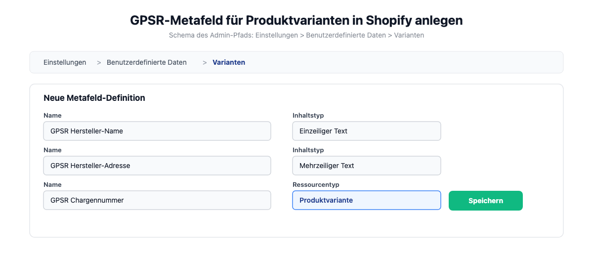 Shopify-Admin-Ansicht der Metafeld-Definition für Produktvarianten unter Einstellungen und Benutzerdefinierte Daten