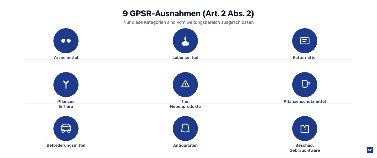 9 GPSR-Ausnahmen nach Art. 2 Abs. 2 GPSR im Überblick