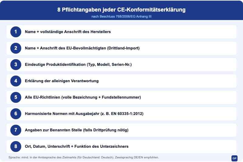 8 Pflichtangaben jeder CE-Konformitätserklärung nach Beschluss 768/2008/EG Anhang III - von Hersteller-Anschrift bis Unterzeichner-Unterschrift