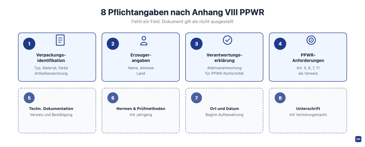 Die 8 Pflichtangaben der PPWR-Konformitätserklärung nach Anhang VIII der Verordnung EU 2025/40